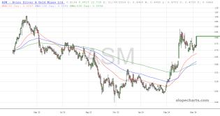slopechart_ASM.jpg