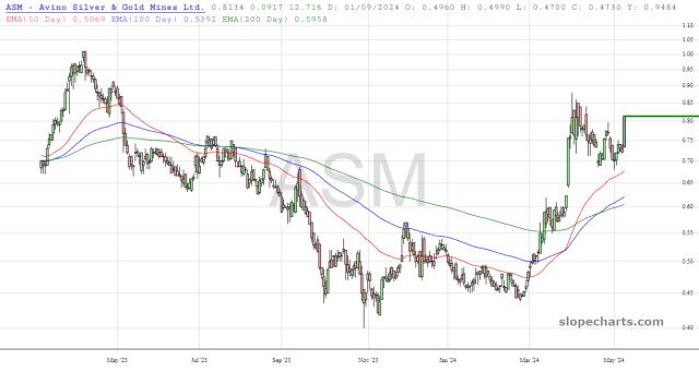 slopechart_ASM.jpg