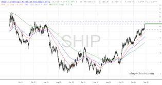 slopechart_SHIP.jpg