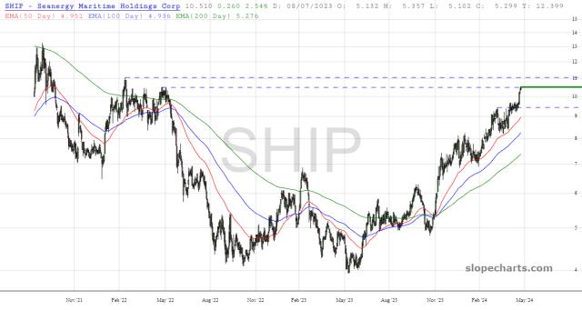 slopechart_SHIP.jpg