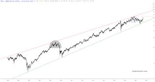slopechart_XLU.jpg
