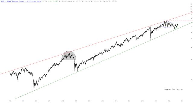 slopechart_XLU.jpg