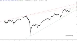 slopechart_XLF.jpg