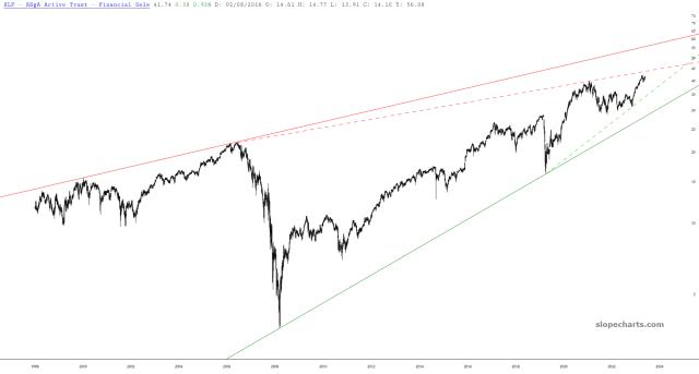 slopechart_XLF.jpg