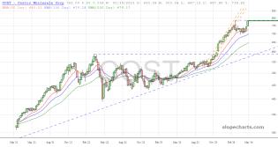 slopechart_COST.jpg