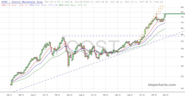 slopechart_COST.jpg