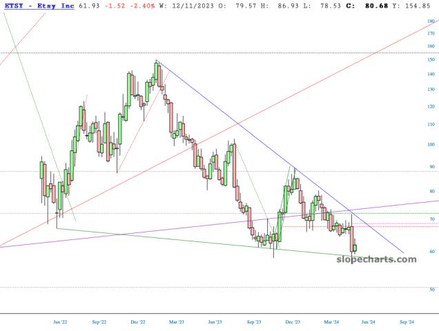 slopechart_ETSY.jpg