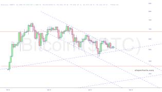 slopechart_$BTC.jpg