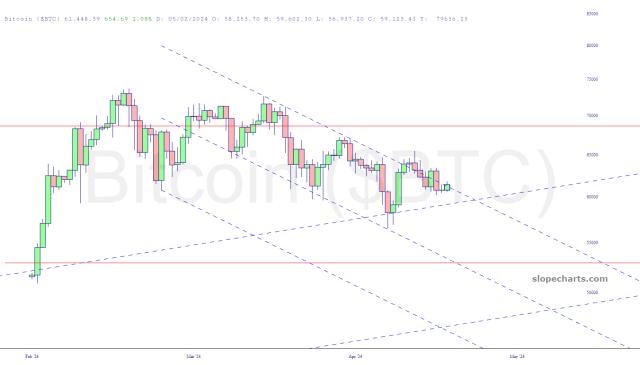 slopechart_$BTC.jpg