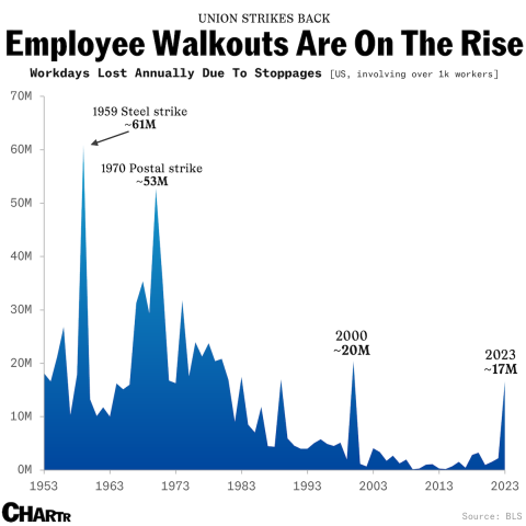 eHSsmc3ZKfWaJQVCH6ZRl_1_2025-05-13-union-strikes-back copy.png (1198×1198)
