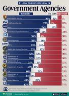 Americas-Opinion-On-Their-Govt-Department_Web_05012023.jpg (1200×1668)