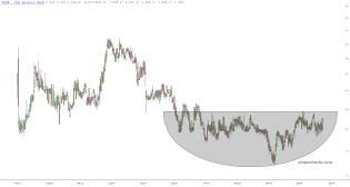 slopechart_VOXR.jpg