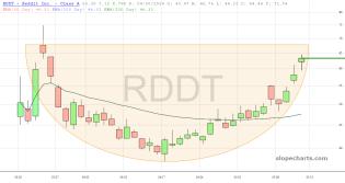 slopechart_RDDT.jpg