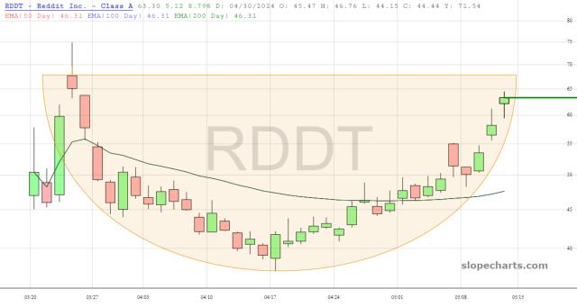 slopechart_RDDT.jpg