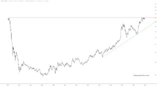 slopechart_QQQ/IWM.jpg