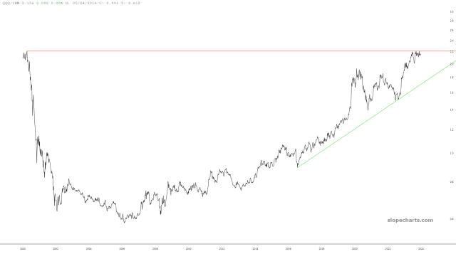 slopechart_QQQ/IWM.jpg