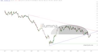 slopechart_ILMN.jpg