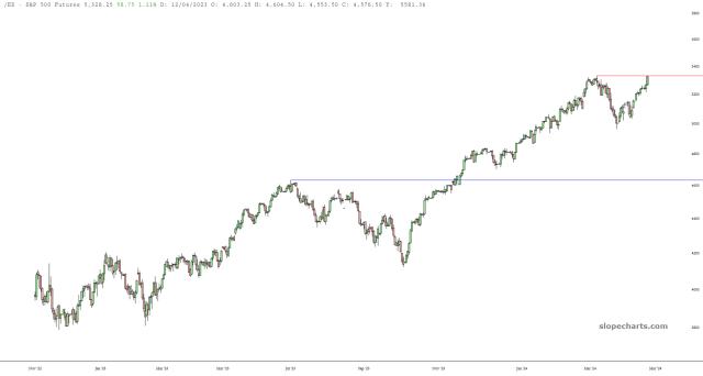 slopechart_/ES.jpg