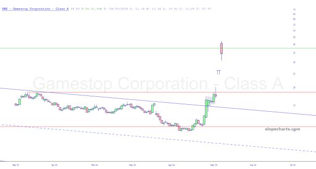 slopechart_GME.jpg
