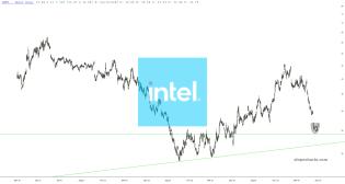 slopechart_INTC.jpg