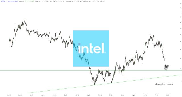 slopechart_INTC.jpg