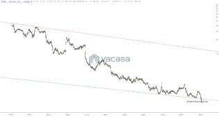 slopechart_VCSA.jpg