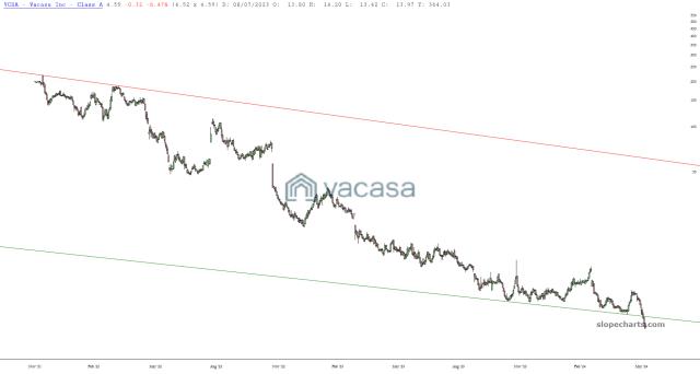slopechart_VCSA.jpg
