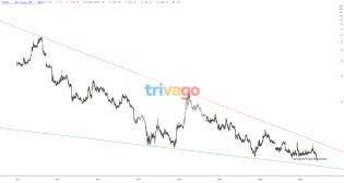 slopechart_TRVG.jpg
