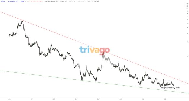 slopechart_TRVG.jpg