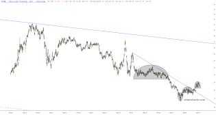 slopechart_CORN.jpg