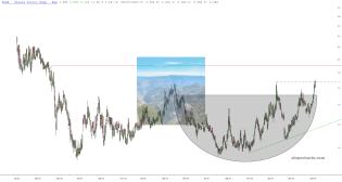 slopechart_VZLA.jpg