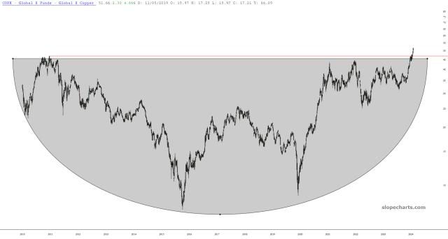 slopechart_COPX.jpg