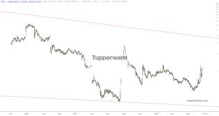 slopechart_TUP.jpg