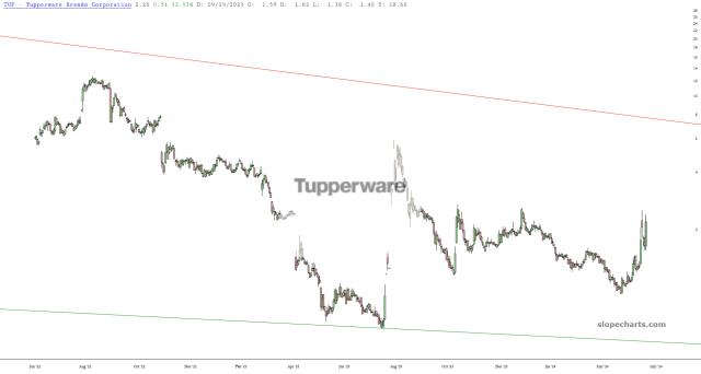 slopechart_TUP.jpg