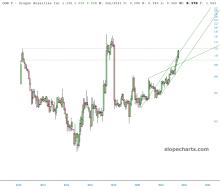 slopechart_OGN.V.jpg