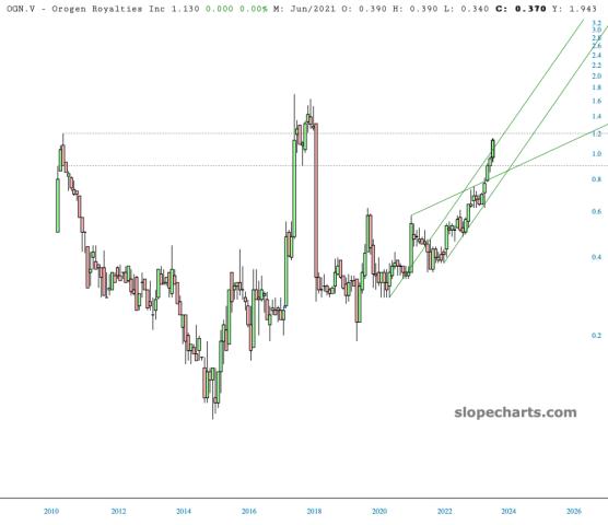 slopechart_OGN.V.jpg