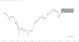 slopechart_DIA/GLD.jpg