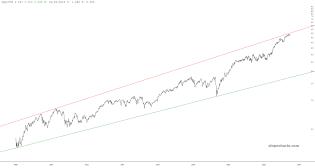 slopechart_QQQ/TLT.jpg
