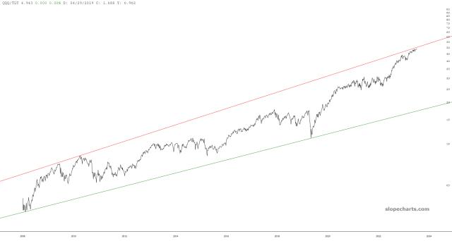 slopechart_QQQ/TLT.jpg