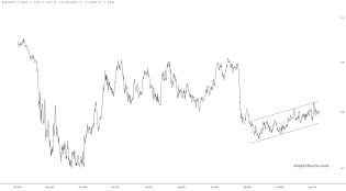 slopechart_XLF/SPY.jpg