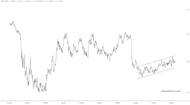 slopechart_XLF/SPY.jpg