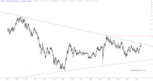 slopechart_GDXJ.jpg