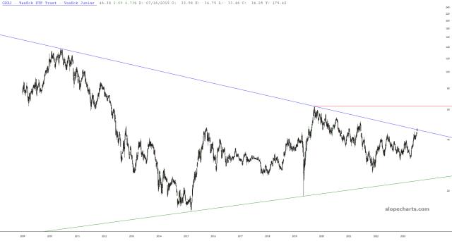 slopechart_GDXJ.jpg