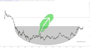 slopechart_HOOD.jpg