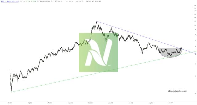 slopechart_NTR.jpg