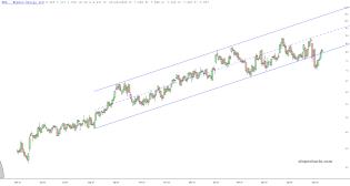 slopechart_NXE.jpg