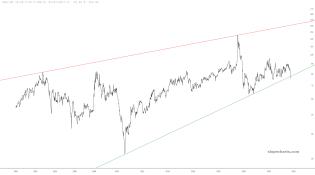 slopechart_/GC//SI.jpg