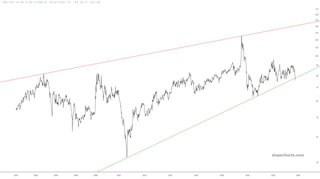 slopechart_/GC//SI.jpg