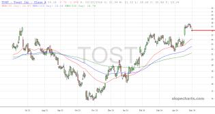 slopechart_TOST.jpg