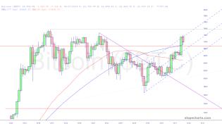 slopechart_$BTC.jpg